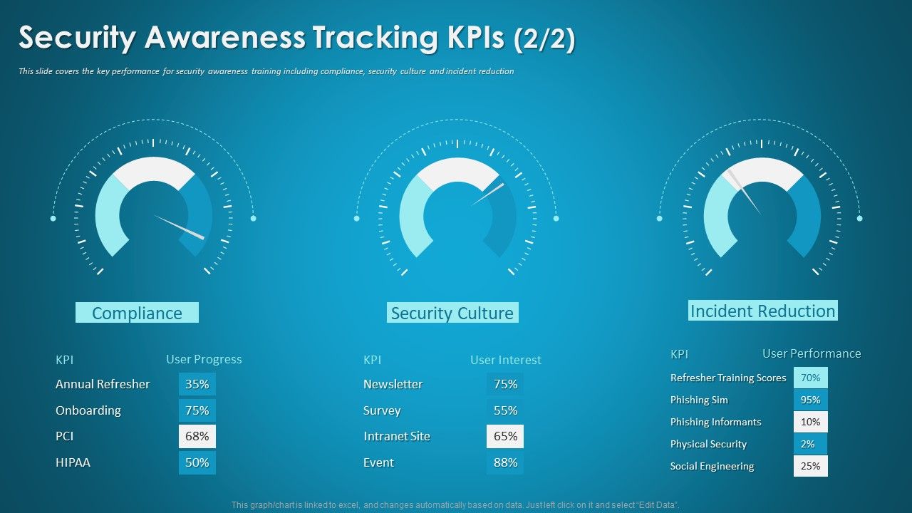 Organizational_Network_Staff_Learning_Security_Awareness_Tracking_Kpis_Demonstration_PDF_Slide_1.jpg