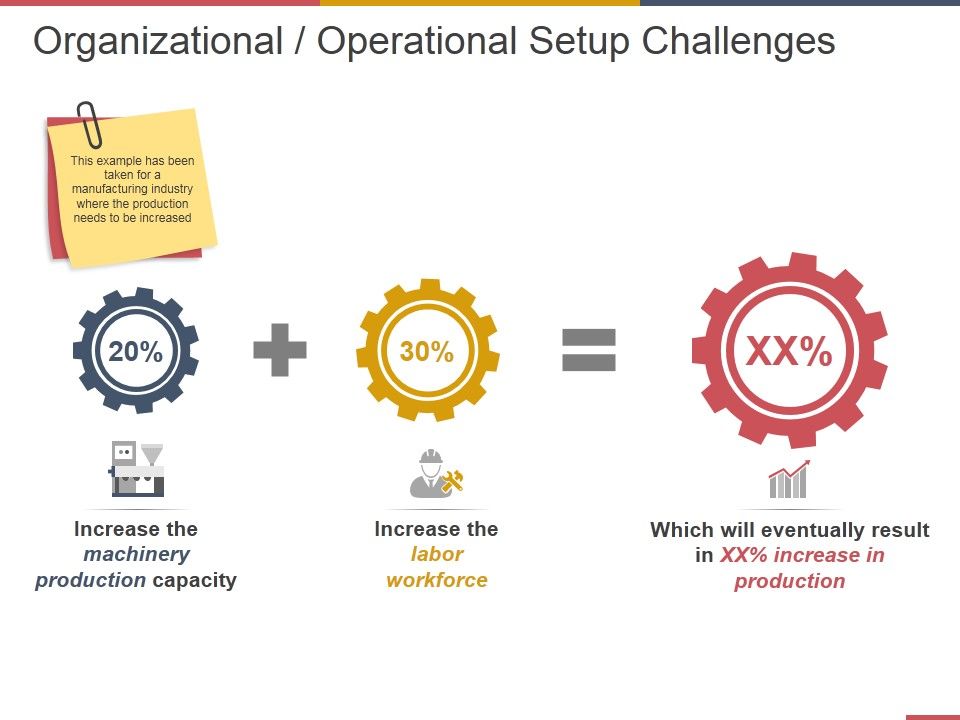 Organizational_Operational_Setup_Challenges_Ppt_PowerPoint_Presentation_Infographic_Template_Outline_Slide_1.jpg
