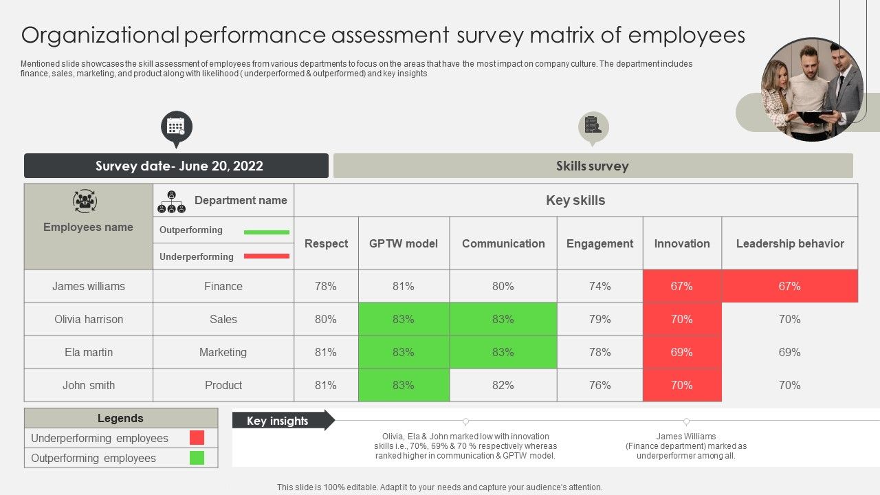 Organizational_Performance_Assessment_Survey_Matrix_Of_Employees_Elements_PDF_Slide_1.jpg