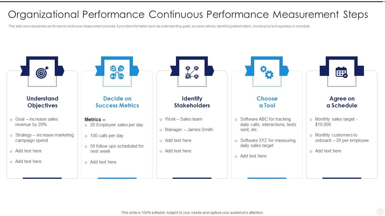 Organizational_Performance_Continuous_Performance_Measurement_Steps_Rules_PDF_Slide_1.jpg