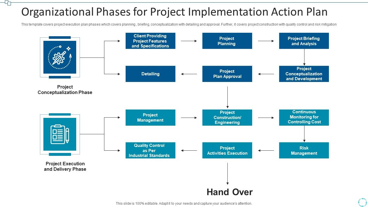 Organizational_Phases_For_Project_Implementation_Action_Plan_Diagrams_PDF_Slide_1.jpg