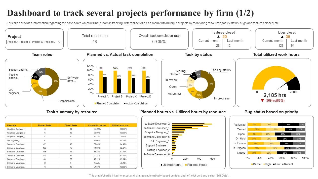Organizational_Plan_Overview_Dashboard_To_Track_Several_Projects_Performance_By_Firm_Pictures_PDF_Slide_1.jpg