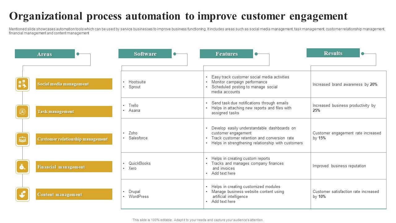 Organizational_Process_Automation_To_Improve_Customer_Engagement_Guidelines_PDF_Slide_1.jpg