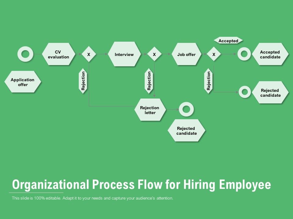 Organizational_Process_Flow_For_Hiring_Employee_Ppt_PowerPoint_Presentation_Show_Slide_Portrait_PDF_Slide_1.jpg