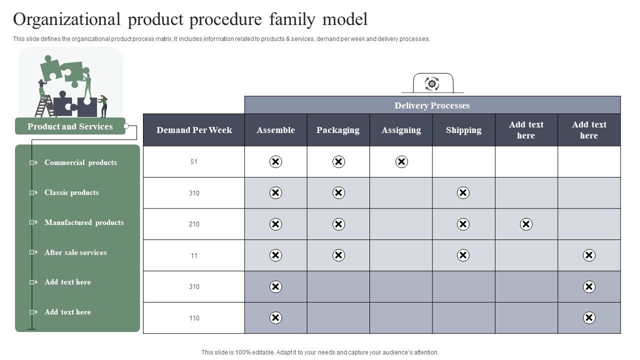 Organizational_Product_Procedure_Family_Model_Guidelines_PDF_Slide_1.jpg