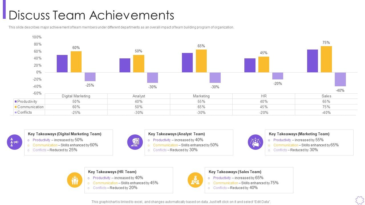 Organizational_Program_To_Improve_Team_Productivity_And_Efficiency_Discuss_Team_Achievements_Designs_PDF_Slide_1.jpg