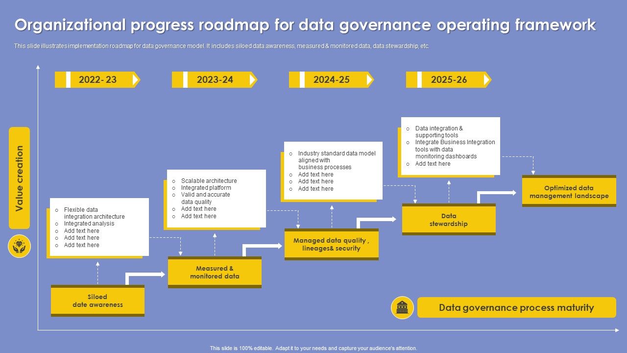 Organizational_Progress_Roadmap_For_Data_Governance_Operating_Framework_Pictures_PDF_Slide_1.jpg