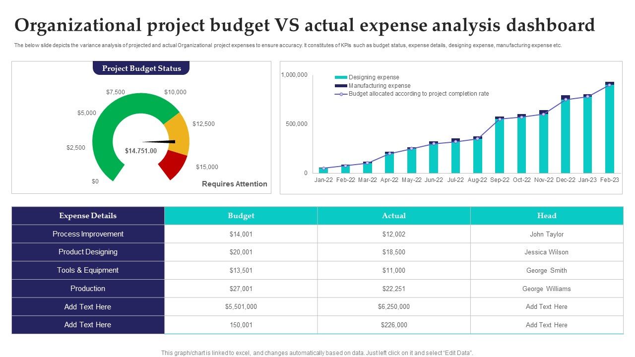 Organizational_Project_Budget_Vs_Actual_Expense_Analysis_Dashboard_Sample_PDF_Slide_1.jpg
