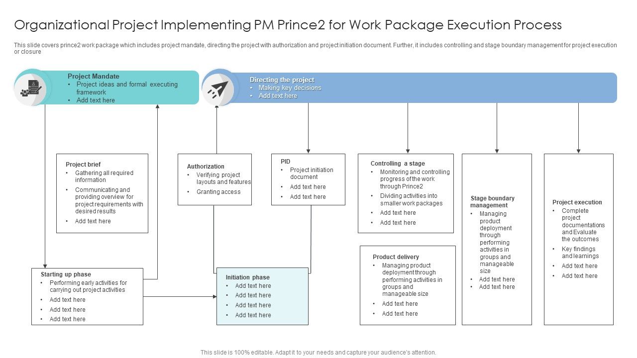 Organizational_Project_Implementing_PM_Prince2_For_Work_Package_Execution_Process_Inspiration_PDF_Slide_1.jpg