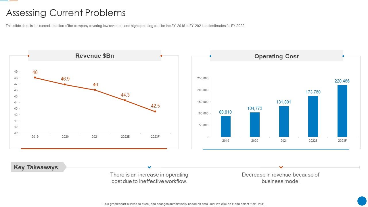 Organizational_Restructuring_Process_Assessing_Current_Problems_Infographics_PDF_Slide_1.jpg