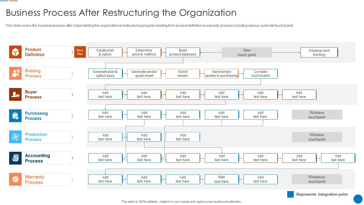 Organizational_Restructuring_Process_Business_Process_After_Restructuring_The_Organization_Summary_PDF_Slide_1.jpg