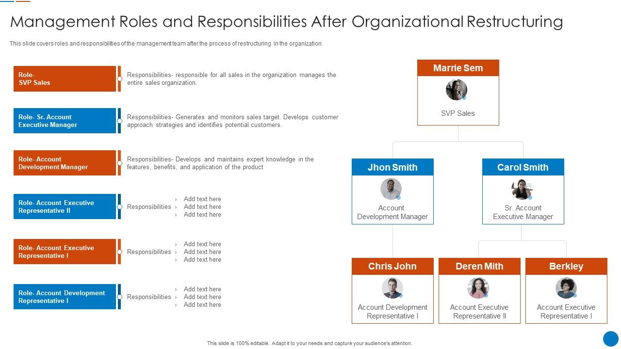 Organizational_Restructuring_Process_Management_Roles_And_Responsibilities_Structure_PDF_Slide_1.jpg