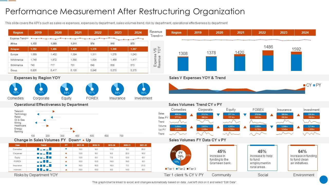 Organizational_Restructuring_Process_Performance_Measurement_After_Restructuring_Organization_Download_PDF_Slide_1.jpg