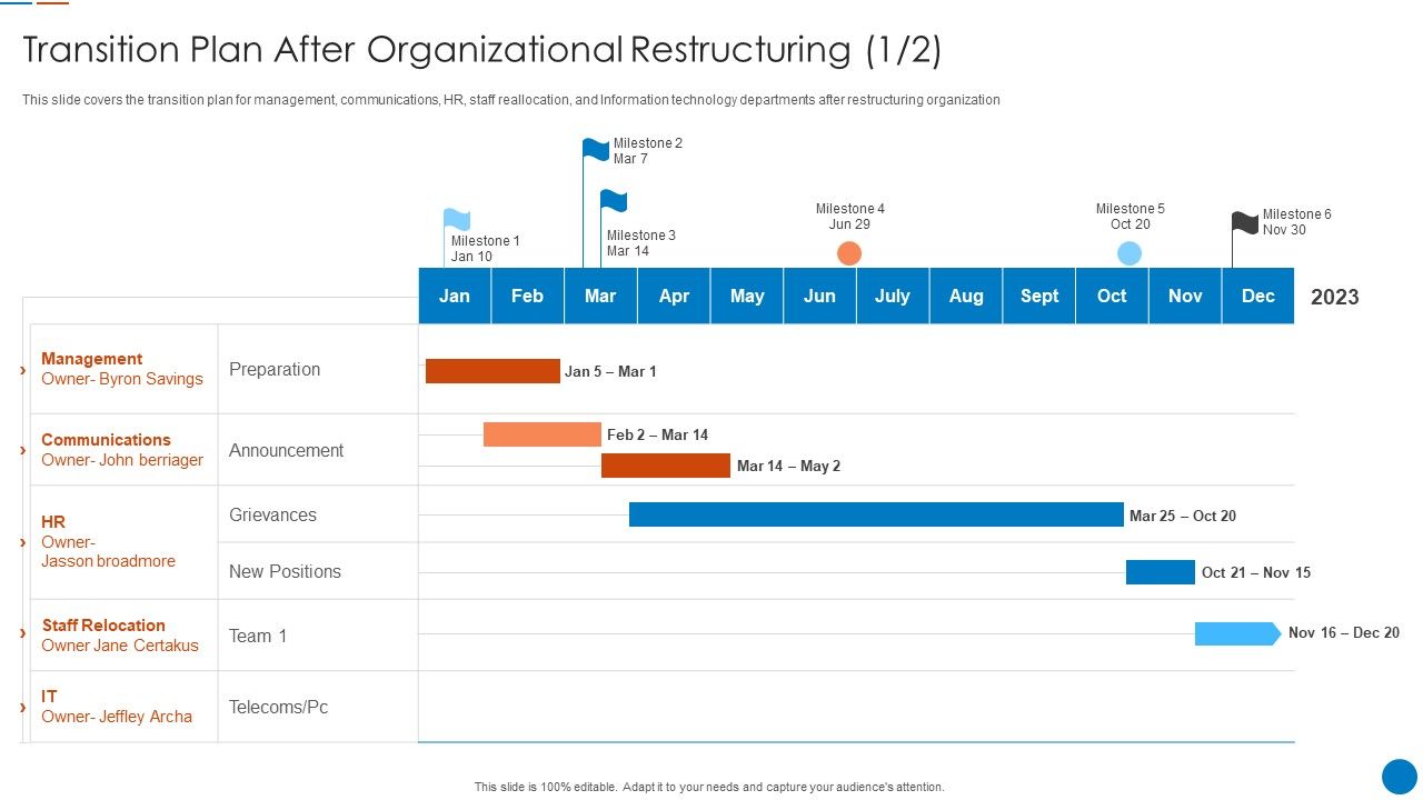 Organizational_Restructuring_Process_Transition_Plan_After_Organizational_Information_PDF_Slide_1.jpg