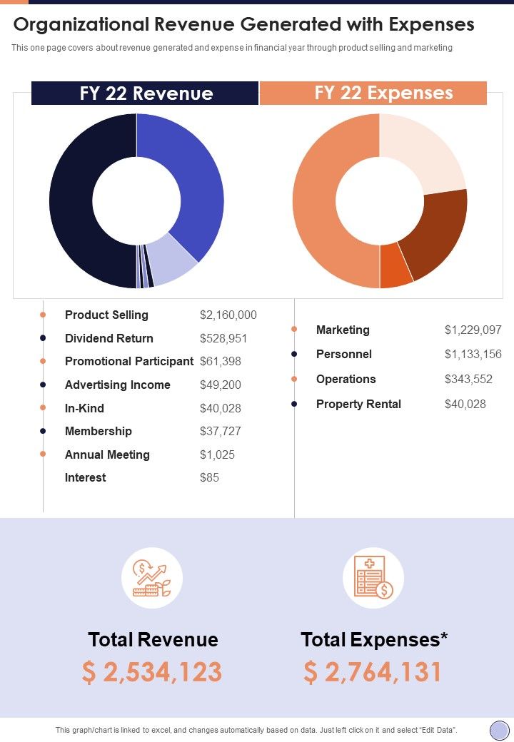 Organizational_Revenue_Generated_With_Expenses_One_Pager_Documents_Slide_1.jpg