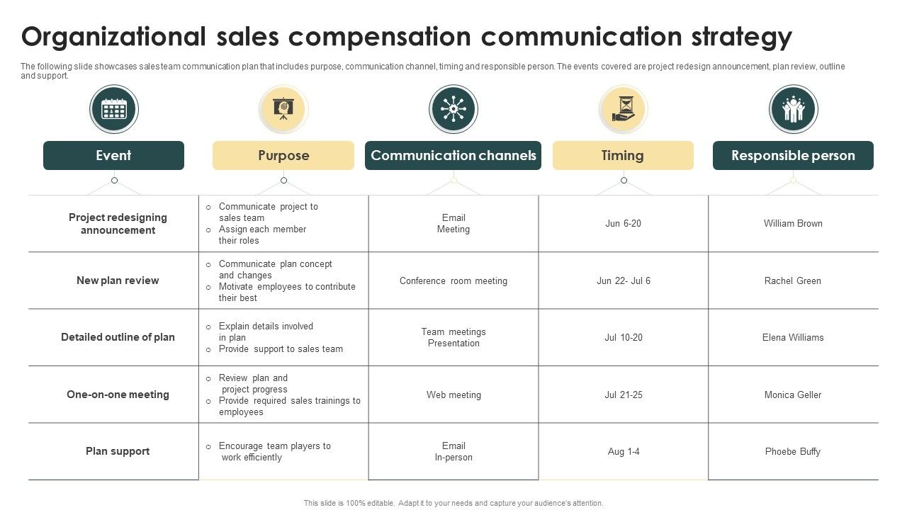 Organizational_Sales_Compensation_Communication_Strategy_Ppt_Gallery_Format_Ideas_PDF_Slide_1.jpg