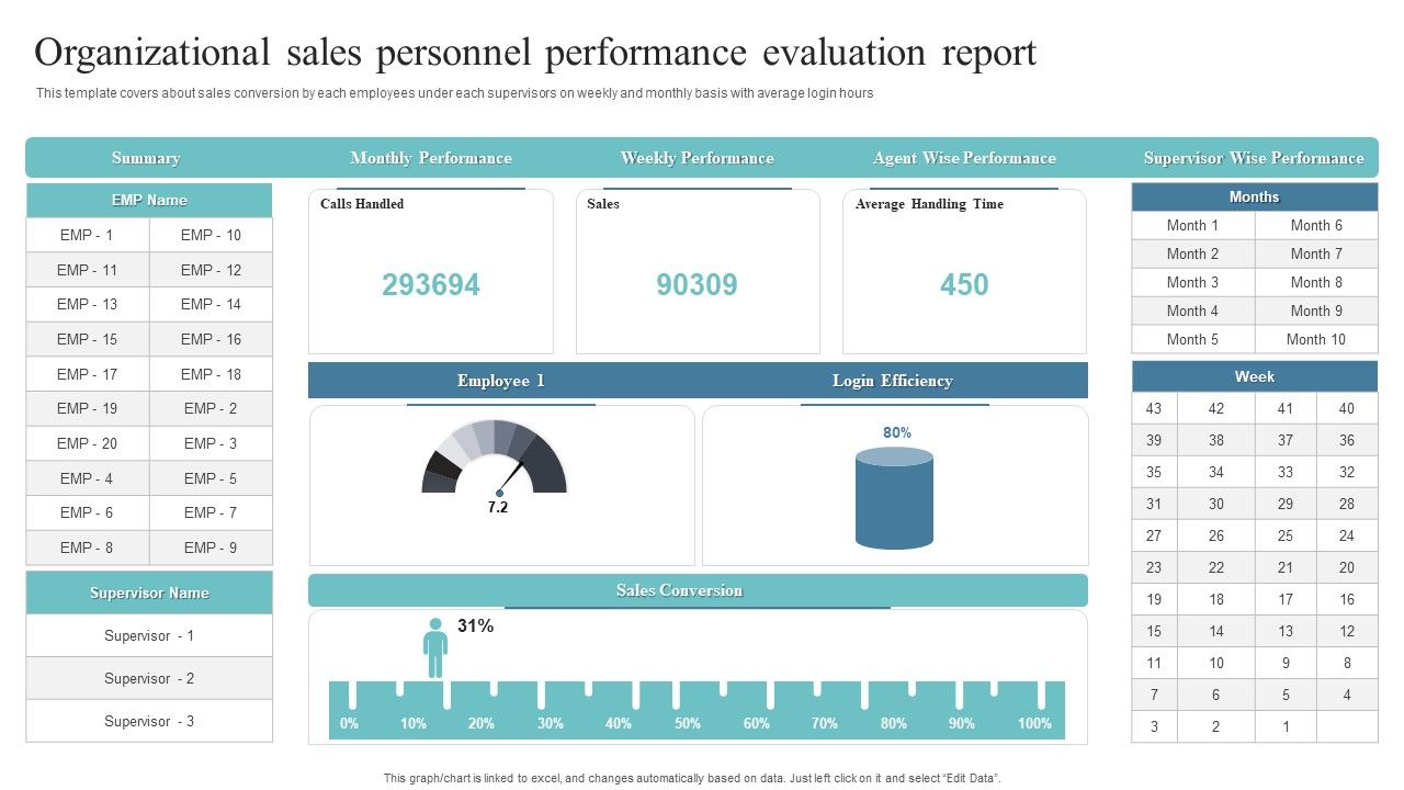 Organizational_Sales_Personnel_Performance_Evaluation_Report_Slides_PDF_Slide_1.jpg