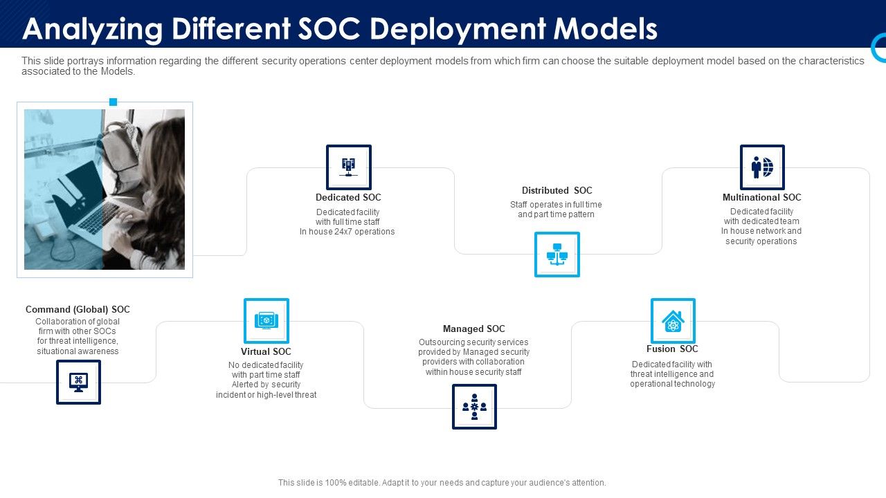 Organizational_Security_Solutions_Analyzing_Different_SOC_Deployment_Models_Themes_PDF_Slide_1.jpg