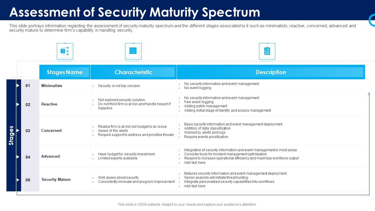 Organizational_Security_Solutions_Assessment_Of_Security_Maturity_Spectrum_Rules_PDF_Slide_1.jpg