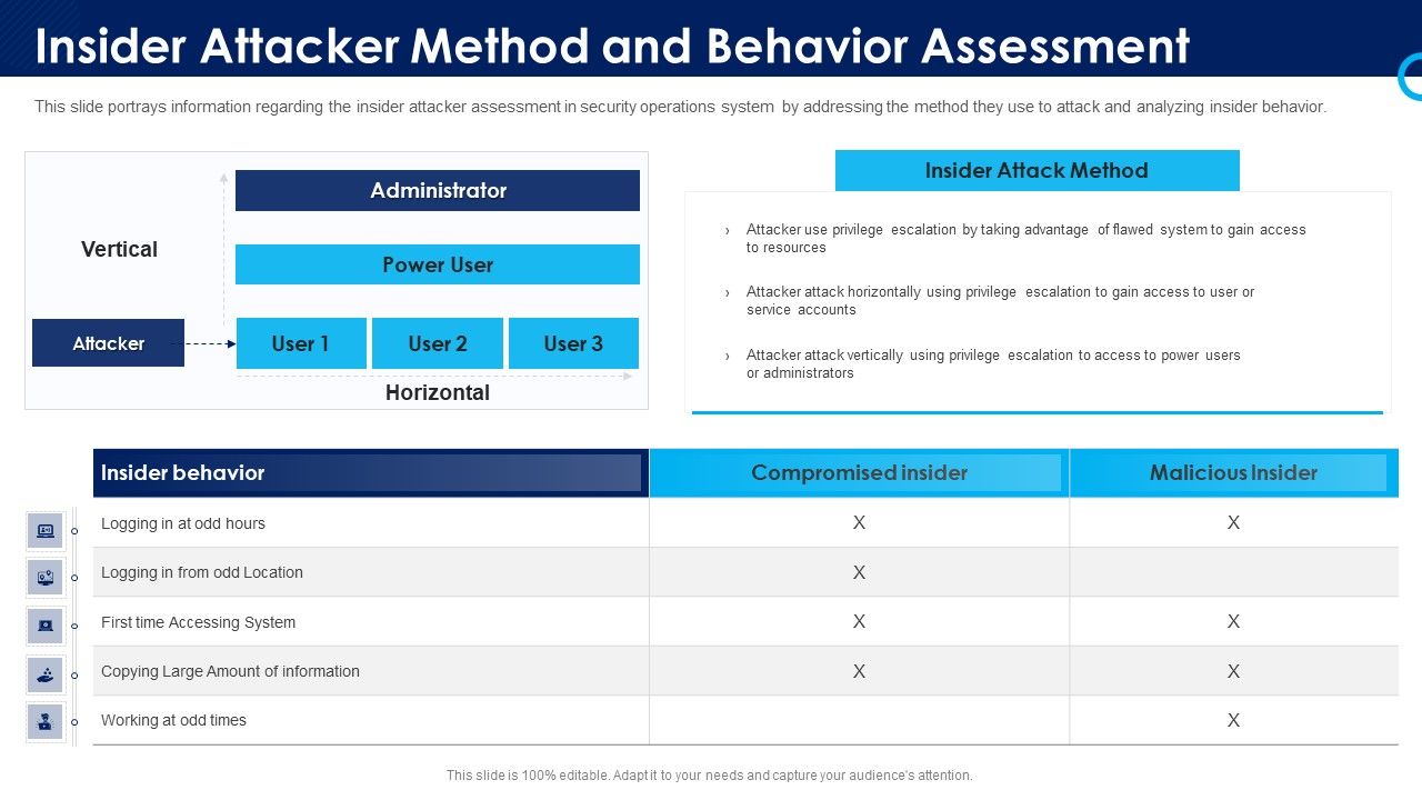 Organizational_Security_Solutions_Insider_Attacker_Method_And_Behavior_Assessment_Introduction_PDF_Slide_1.jpg