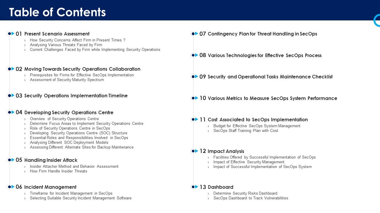 Organizational_Security_Solutions_Table_Of_Contents_Summary_PDF_Slide_1.jpg