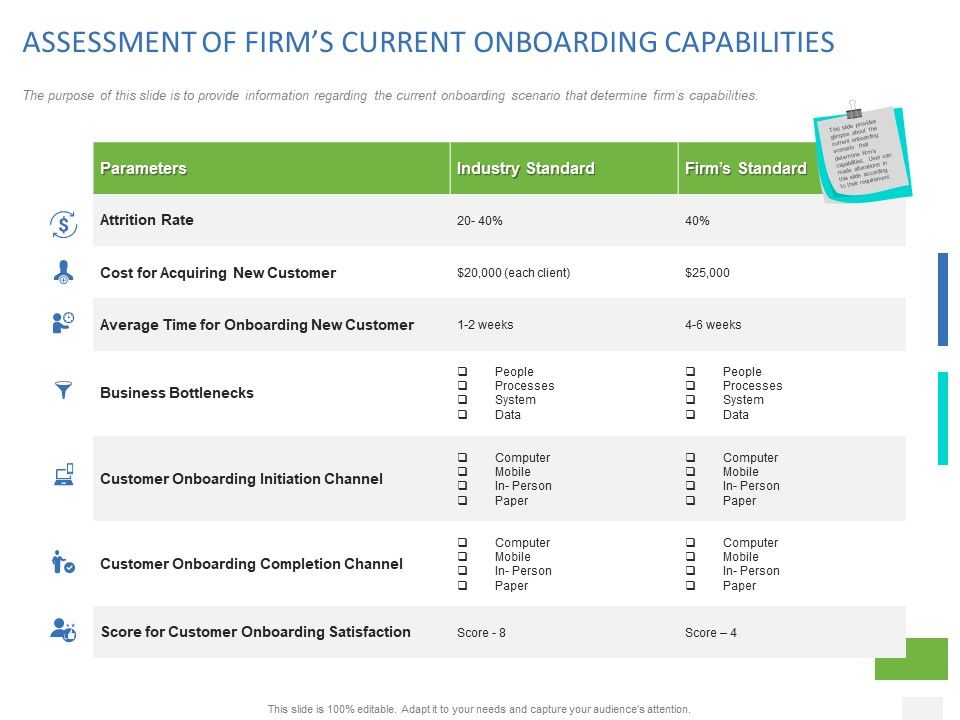 Organizational_Socialization_Assessment_Of_Firms_Current_Onboarding_Capabilities_Diagrams_PDF_Slide_1.jpg
