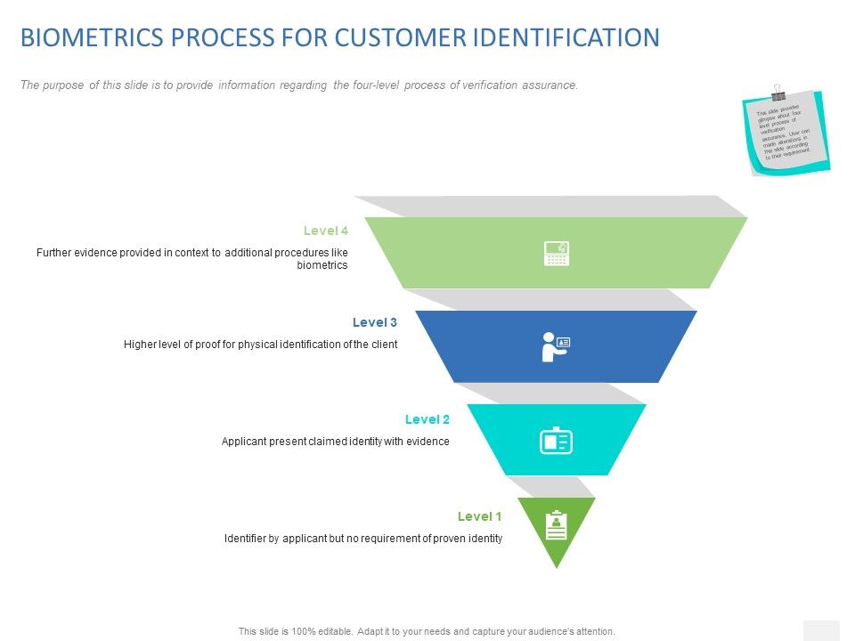 Organizational_Socialization_Biometrics_Process_For_Customer_Identification_Ppt_Show_Background_Images_PDF_Slide_1.jpg