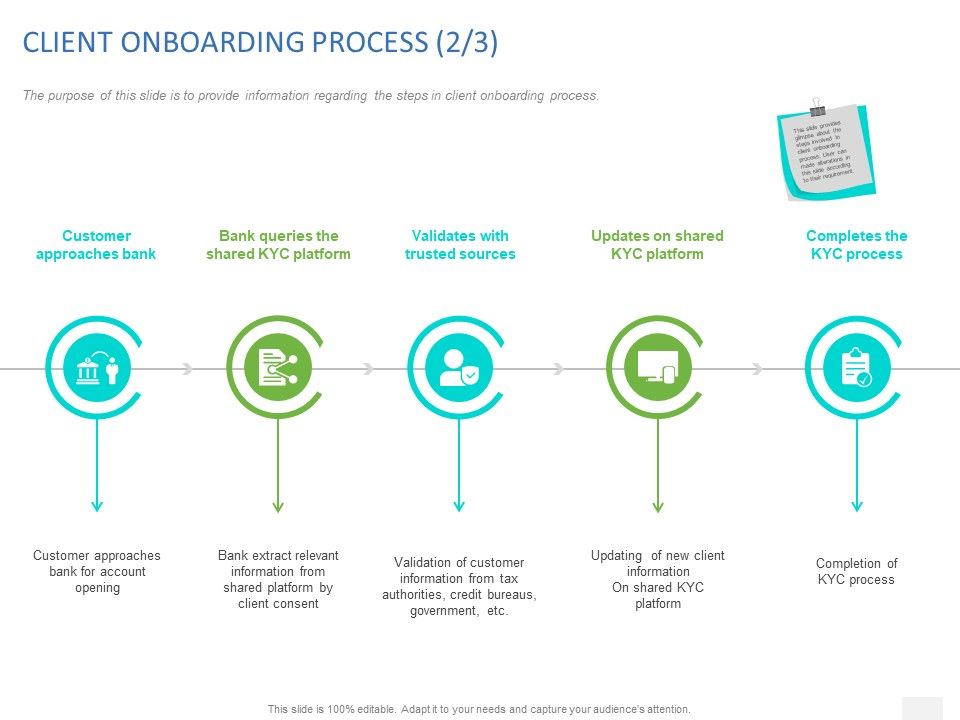 Organizational_Socialization_CLIENT_ONBOARDING_PROCESS_Completion_Ppt_Infographics_Clipart_PDF_Slide_1.jpg