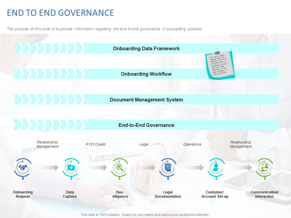 Organizational_Socialization_END_TO_END_GOVERNANCE_Ppt_PowerPoint_Presentation_Infographic_Template_Graphics_Download_PDF_Slide_1.jpg