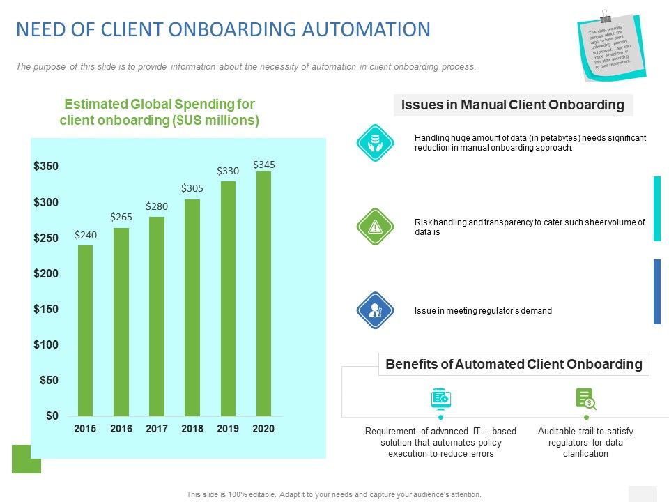Organizational_Socialization_NEED_OF_CLIENT_ONBOARDING_AUTOMATION_Ppt_PowerPoint_Presentation_Guide_PDF_Slide_1.jpg