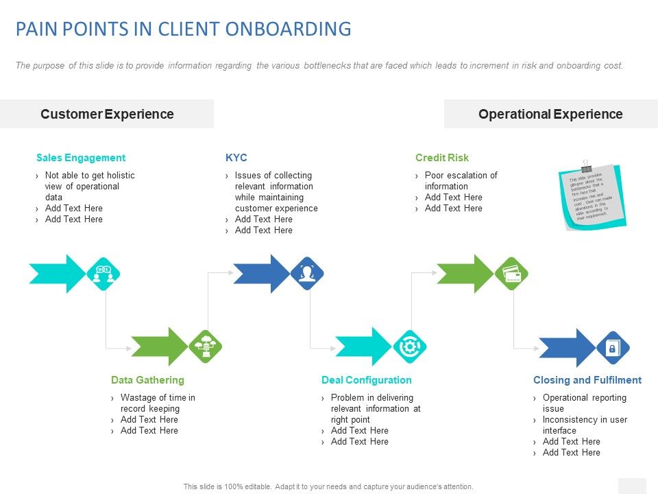 Organizational_Socialization_Pain_Points_In_Client_Onboarding_Structure_PDF_Slide_1.jpg