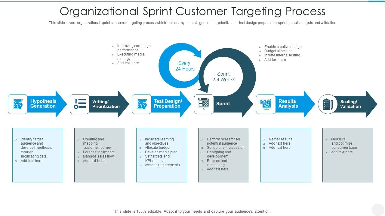 Organizational_Sprint_Customer_Targeting_Process_Demonstration_PDF_Slide_1.jpg