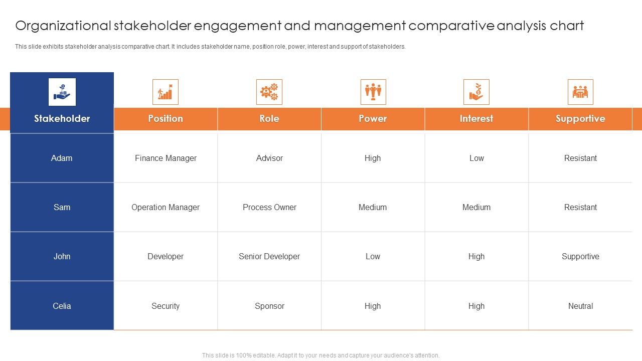 Organizational_Stakeholder_Engagement_And_Management_Comparative_Analysis_Chart_Professional_PDF_Slide_1.jpg