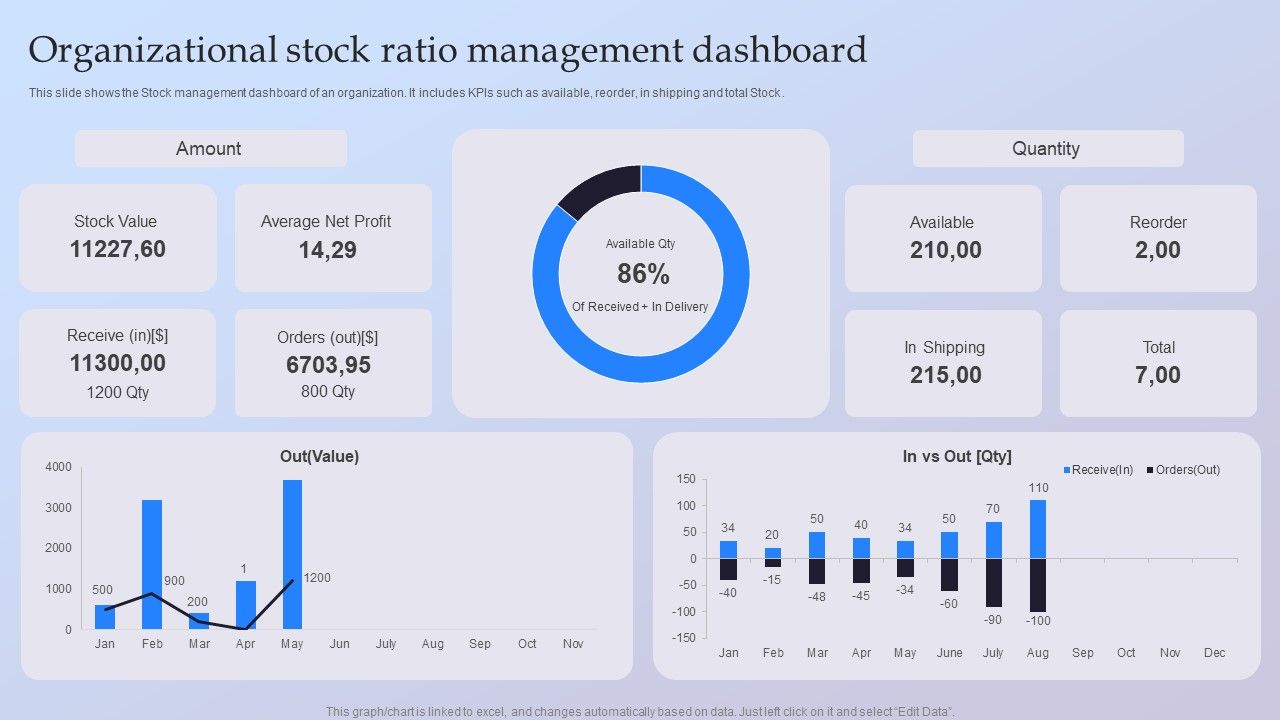 Organizational_Stock_Ratio_Management_Dashboard_Ppt_Layouts_Outline_PDF_Slide_1.jpg