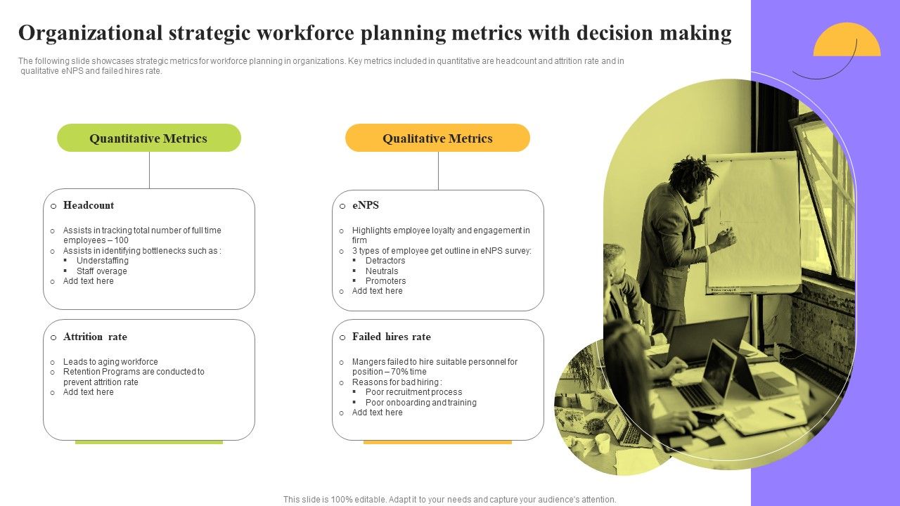 Organizational_Strategic_Workforce_Planning_Metrics_With_Decision_Making_Ppt_Professional_Portrait_PDF_Slide_1.jpg