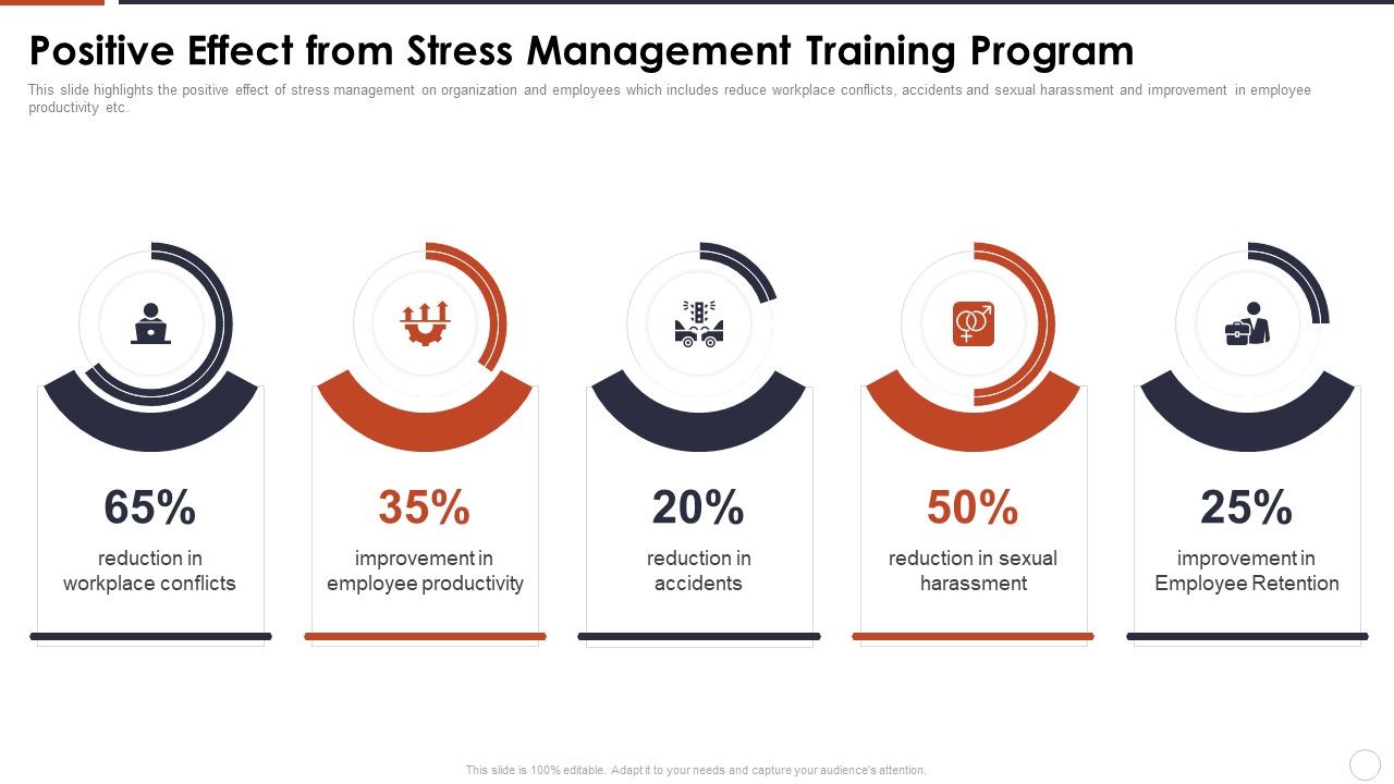Organizational_Stress_Management_Tactics_Positive_Effect_From_Stress_Management_Training_Program_Graphics_PDF_Slide_1.jpg