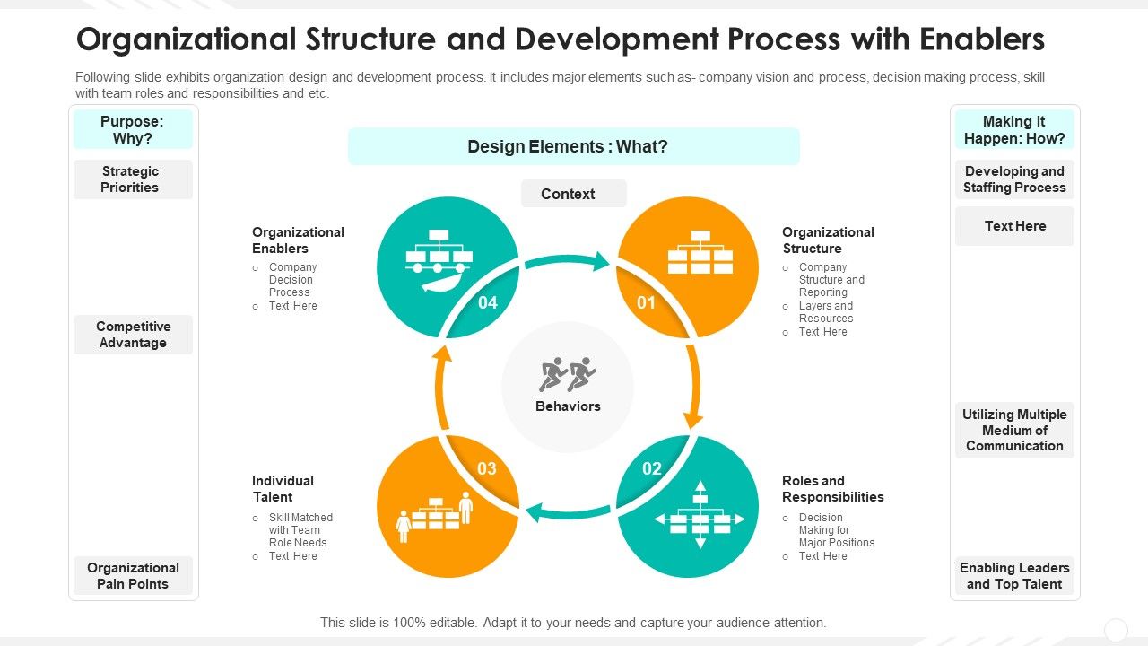 Organizational_Structure_And_Development_Process_With_Enablers_Themes_PDF_Slide_1.jpg