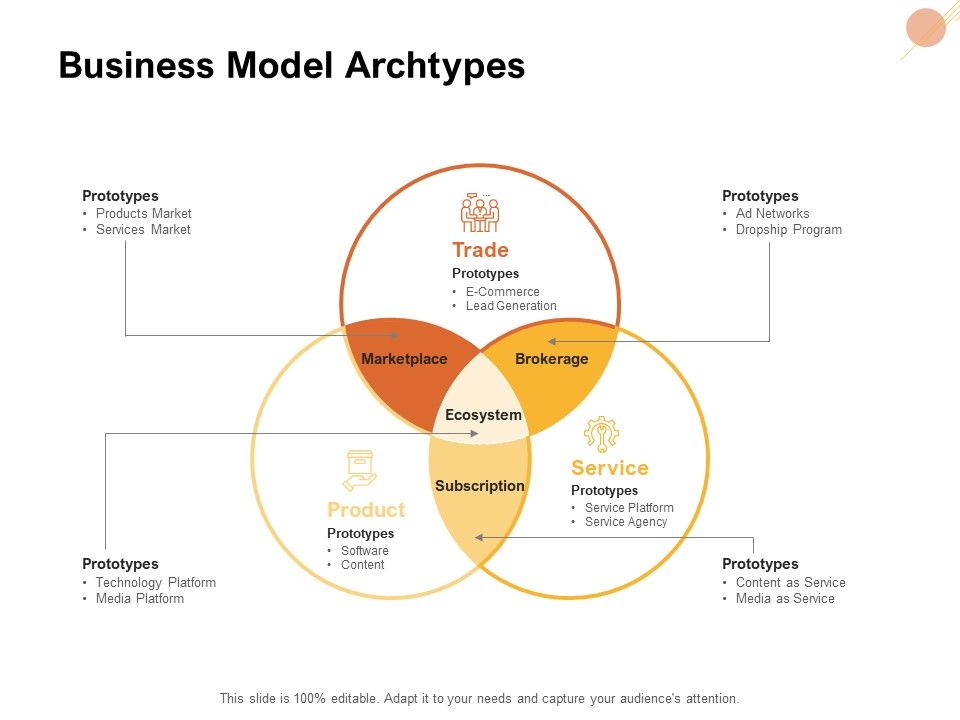 Organizational_Structure_Business_Model_Archtypes_Ppt_PowerPoint_Presentation_Portfolio_Designs_PDF_Slide_1.jpg