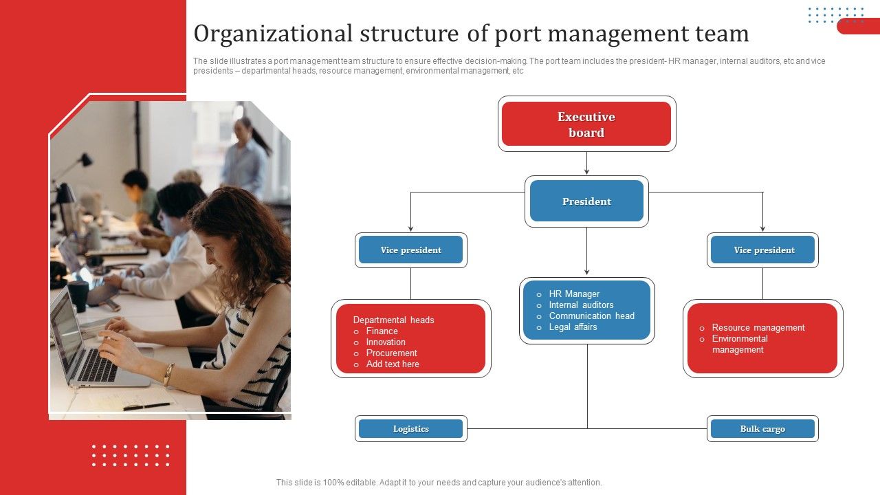 Organizational_Structure_Of_Port_Management_Team_Ppt_Layouts_Layouts_PDF_Slide_1.jpg