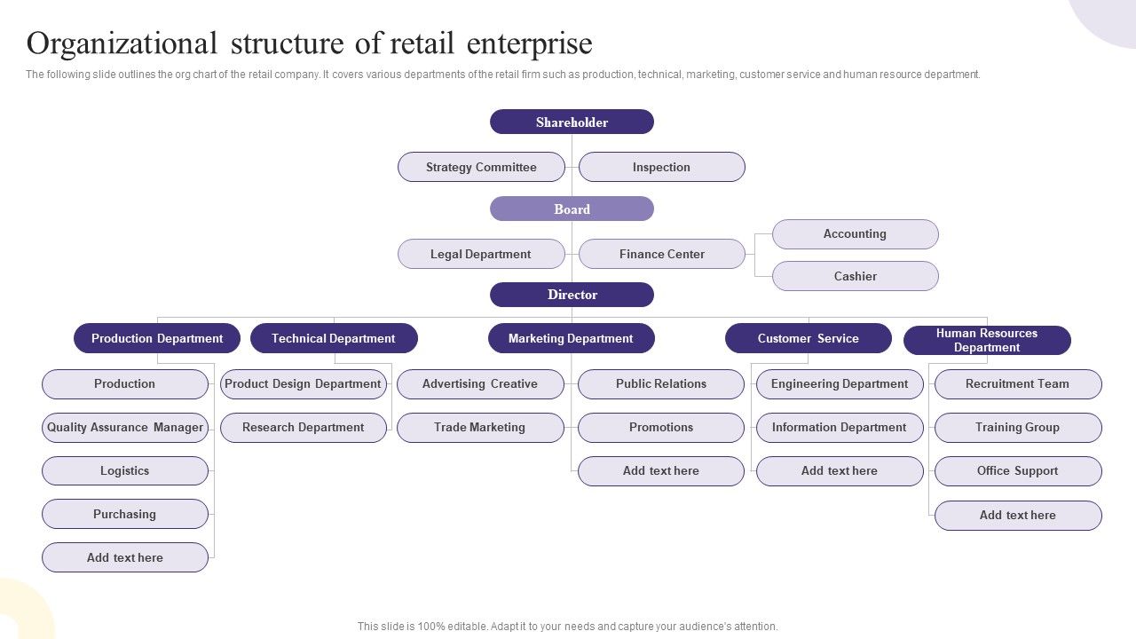 Organizational_Structure_Of_Retail_Enterprise_Inspiration_PDF_Slide_1.jpg
