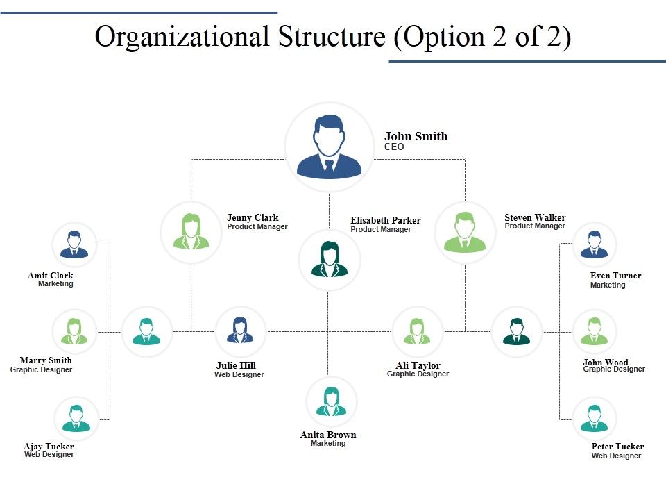 Organizational_Structure_Template_2_Ppt_PowerPoint_Presentation_Model_Design_Inspiration_Slide_1.jpg