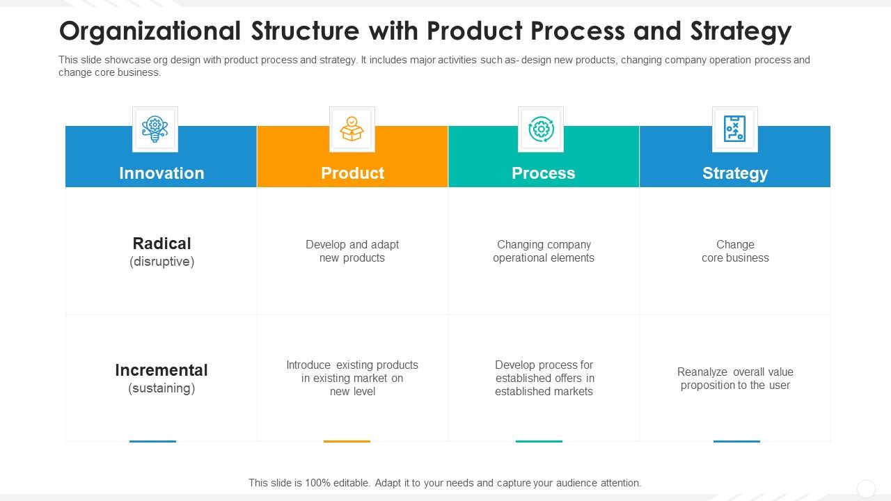 Organizational_Structure_With_Product_Process_And_Strategy_Professional_PDF_Slide_1.jpg