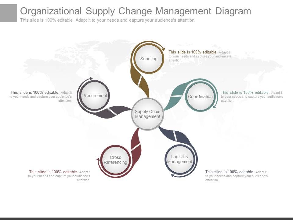 Organizational_Supply_Change_Management_Diagram_1.jpg