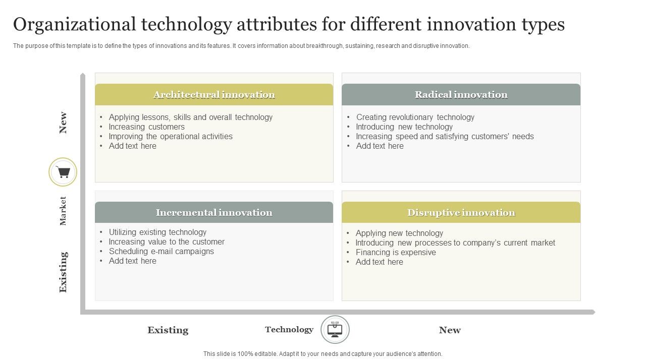 Organizational_Technology_Attributes_For_Different_Innovation_Types_Ideas_PDF_Slide_1.jpg