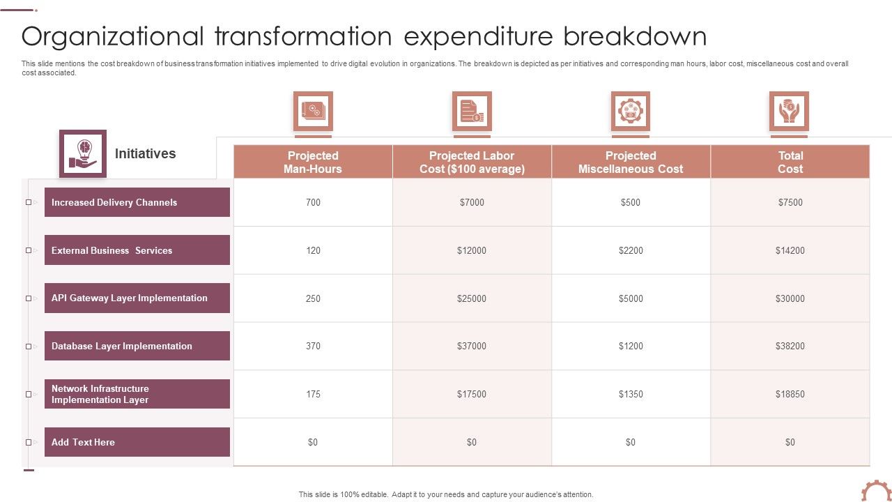Organizational_Transformation_Expenditure_Breakdown_Formats_PDF_Slide_1.jpg