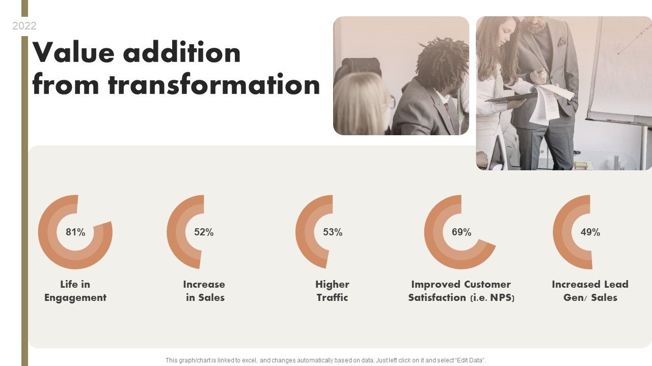 Organizational_Transformation_Value_Addition_From_Transformation_Themes_PDF_Slide_1.jpg