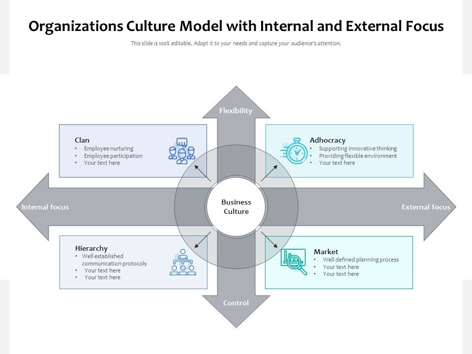 Organizations_Culture_Model_With_Internal_And_External_Focus_Ppt_PowerPoint_Presentation_Background_PDF_Slide_1.jpg