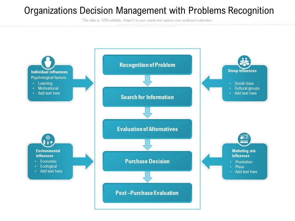 Organizations_Decision_Management_With_Problems_Recognition_Ppt_PowerPoint_Presentation_File_Ideas_PDF_Slide_1.jpg