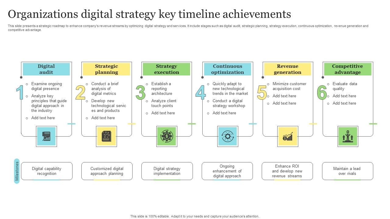 Organizations_Digital_Strategy_Key_Timeline_Achievements_Topics_PDF_Slide_1.jpg