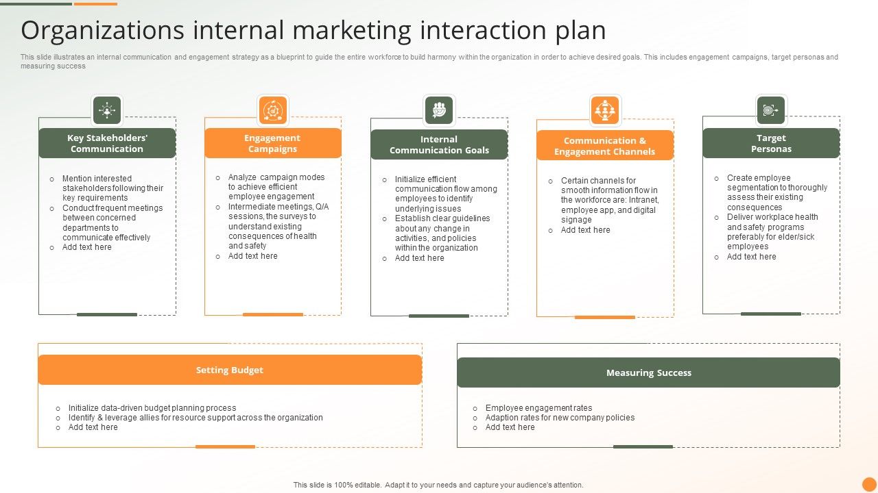 Organizations_Internal_Marketing_Interaction_Plan_Ppt_PowerPoint_Presentation_Show_Skills_PDF_Slide_1.jpg